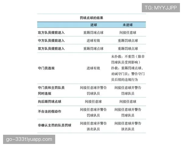 双重触球规则：重启时球员二次触球的判定与间接任意球后果