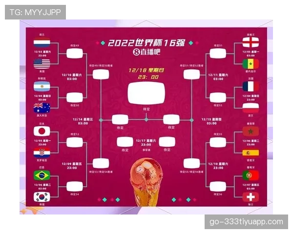 2026世界杯48队12小组赛制如何安排，小组前两名怎么晋级