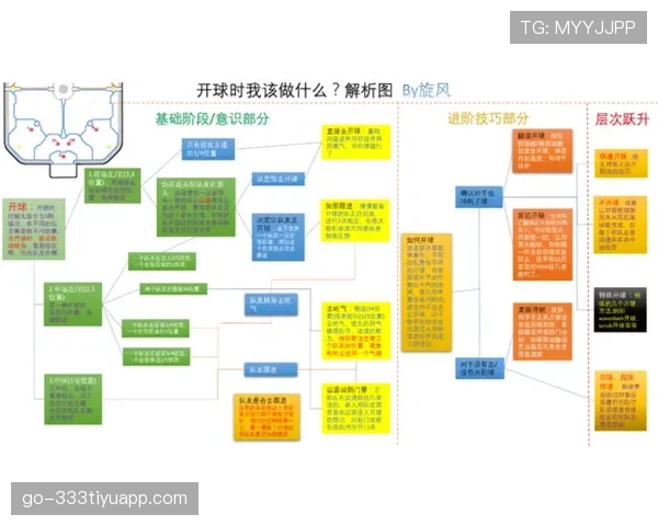 利物浦攻防转换失衡问题显露，对赛季关键阶段稳定性形成制约