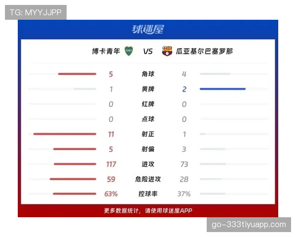 博卡青年近期比赛场面呈现稳定，阵容磨合逐步成熟