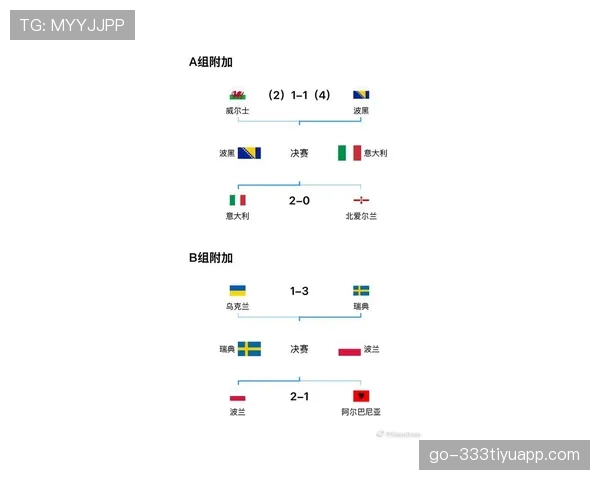 奥地利冲击2026世界杯之路：欧洲区预选赛突围前景与阵容分析