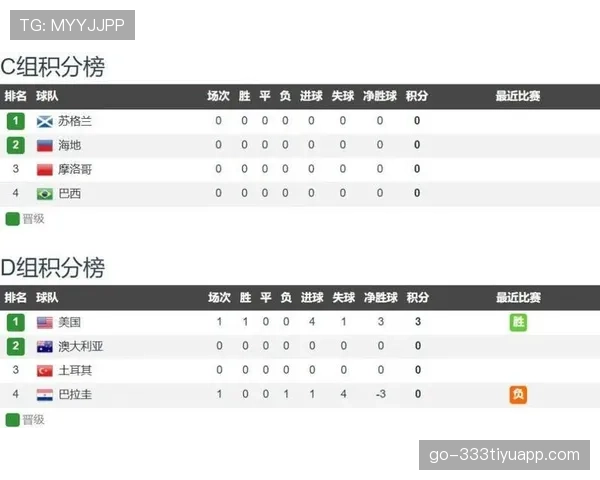 世界杯C组苏格兰VS海地比赛前瞻