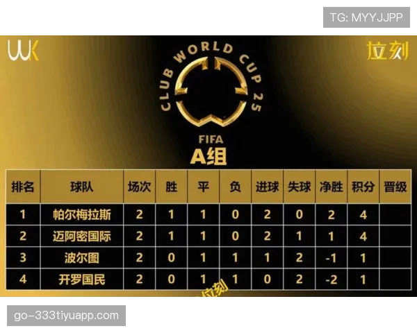 世界杯A组捷克与韩国出线概率对比